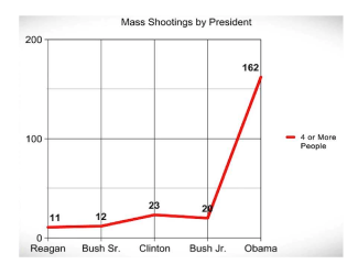 chart number 10