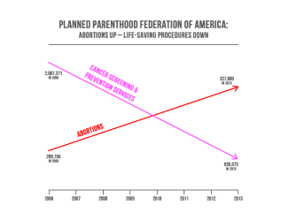 chart number 4