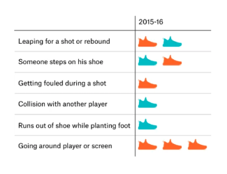 chart number 5