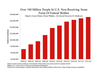 chart number 6