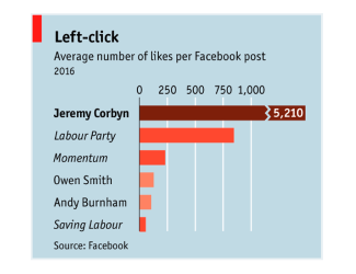 chart number 9